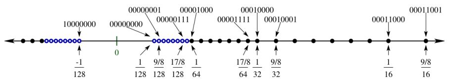 Distribution of small values for (1,4,3)-FP (simple)